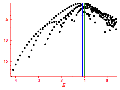 Strength function log